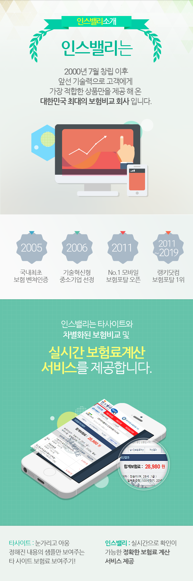 �ν��븮�� 2000�� 7���� â���� ���ѹα� �ִ��� ����񱳻���Ʈ �Դϴ�.