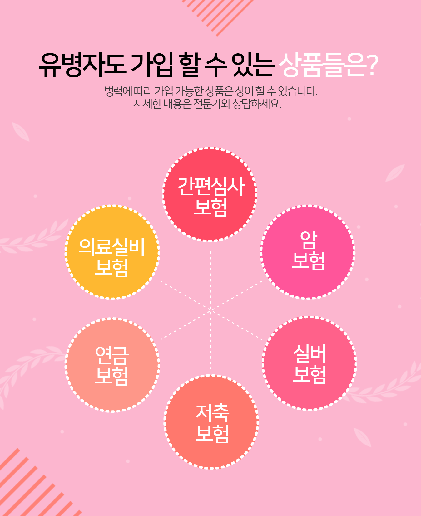 �����ڵ� ������ �� �ִ� ��ǰ����?