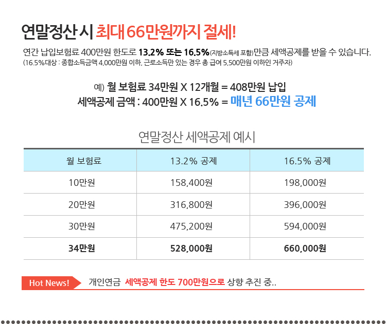   ִ 66 !  Ժ 400 ѵ 13.2% Ǵ 16.5%ŭ װ   ֽϴ.
